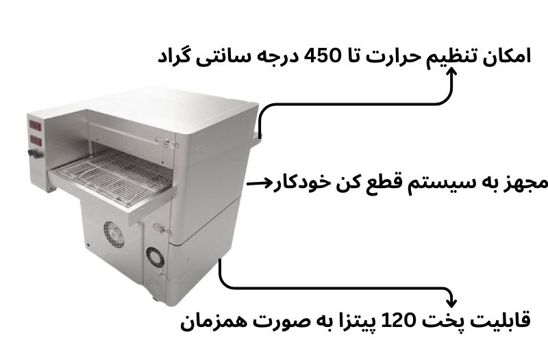 فر پیتزا ریلی دهنه 50 نوژن