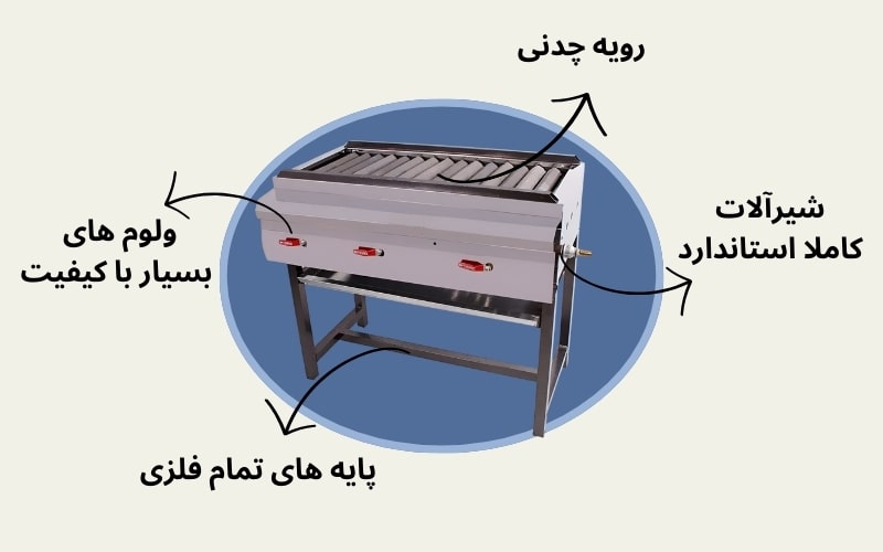 کباب پز رستورانی