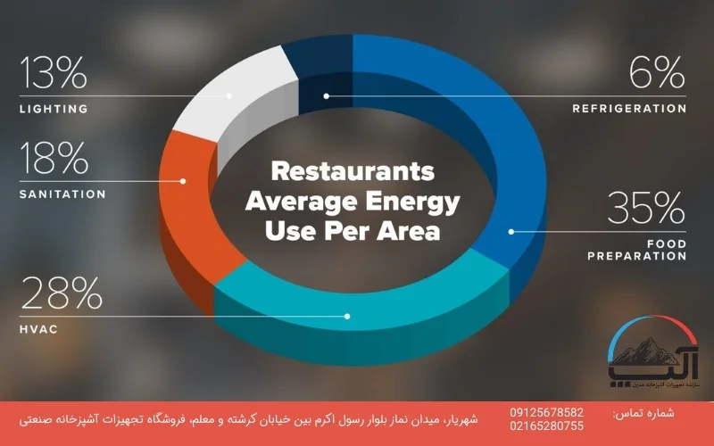 نکات تجهیز کافه با بودجه کم