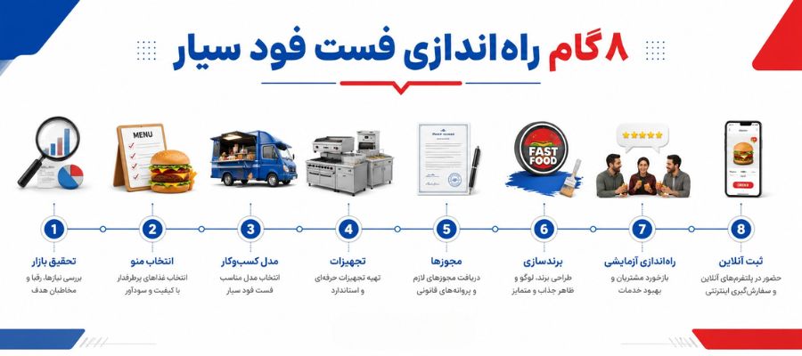 وسایل مورد نیاز فست فود سیار