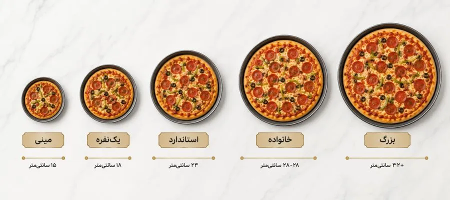سایزبندی قالب پیتزا