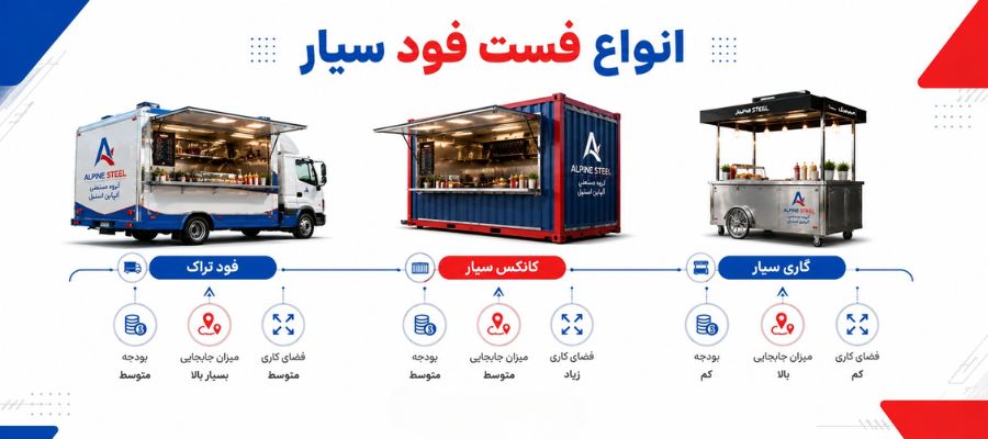 درآمد فست فود سیار