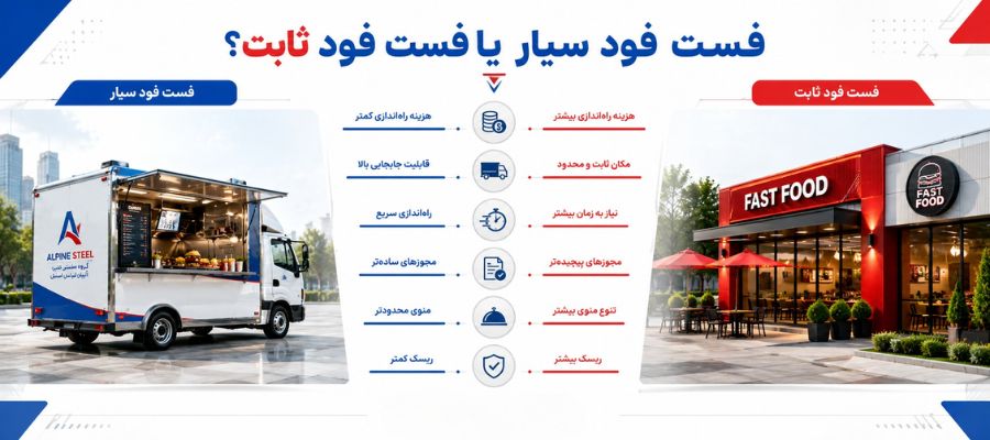 راه اندازی فست فود سیار