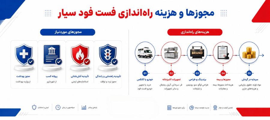 تجهیزات صنعتی آلپ استیل برای فست فود سیار