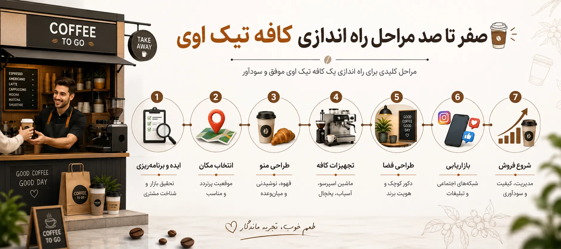 مراحل راه اندازی کافه تیک اوی