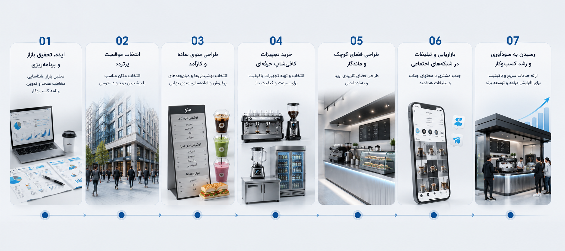 هزینه راه اندازی کافه بیرون بر
