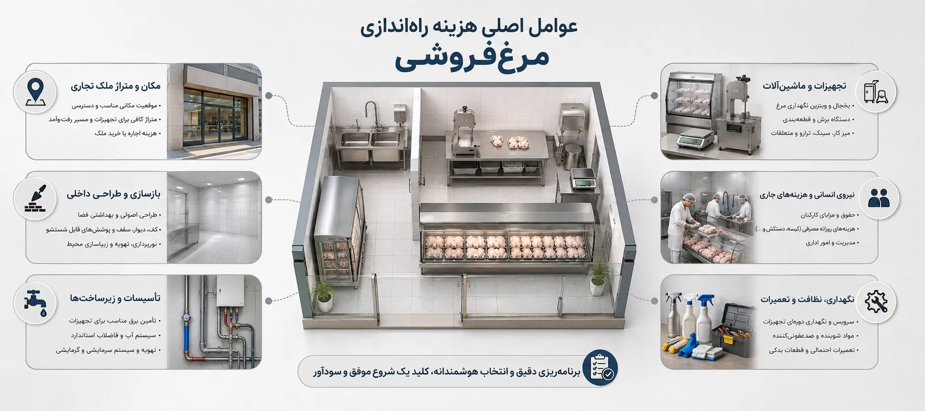 هزینه راه اندازی مرغ فروشی