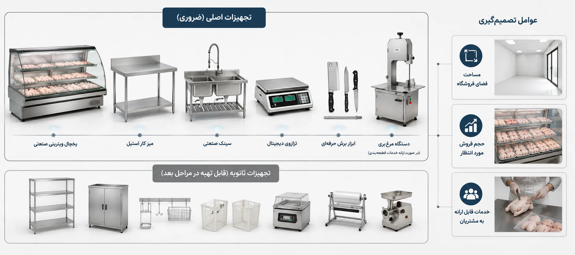 وسایل مرغ فروشی